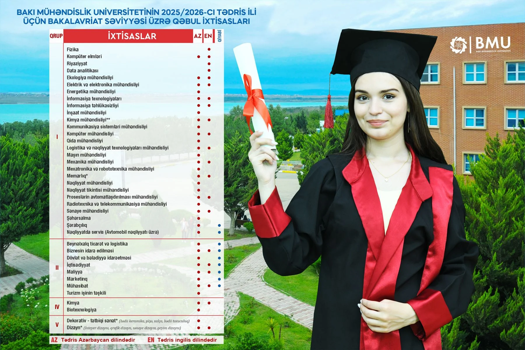 Bu il BMU-nun qəbul planı artırılıb